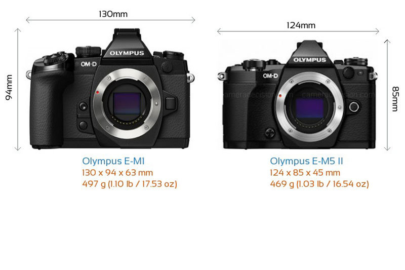 Olympus, E-M1 Mark II, E-M5 Mark II ve PEN-F Firmware Güncellemesi