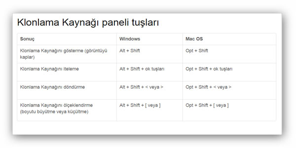 Fotoğraf Dersleri; Photoshop Dersleri 17