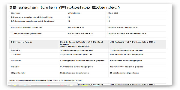 Fotoğraf Dersleri; Photoshop Dersleri 10